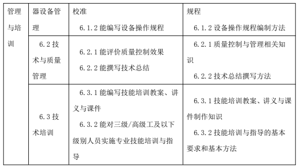 鑒定估價(jià)師（機(jī)動(dòng)車鑒定評(píng)估師）國(guó)家職業(yè)技能標(biāo)準(zhǔn)
